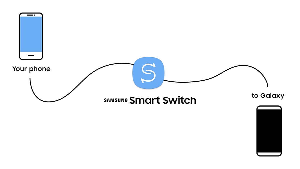 What Is Samsung Smart Switch and How Do You Use It?