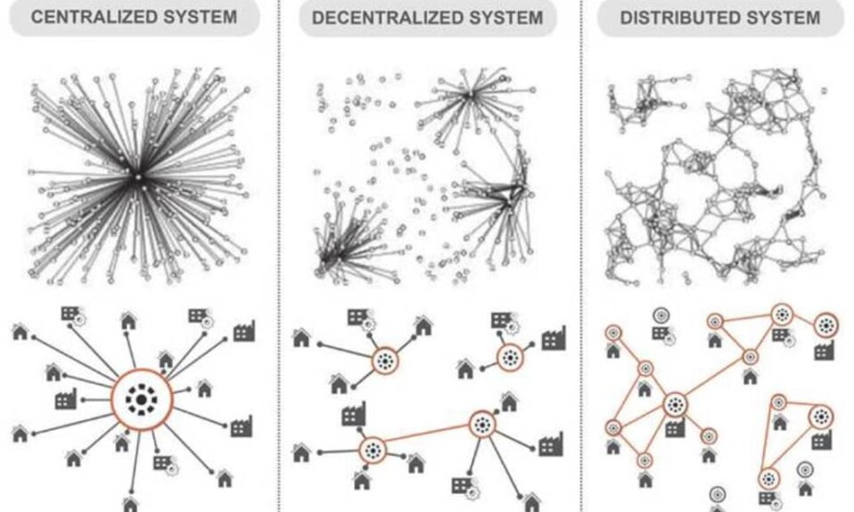 Centralized, Decentralized, & Distributed Networks Explained