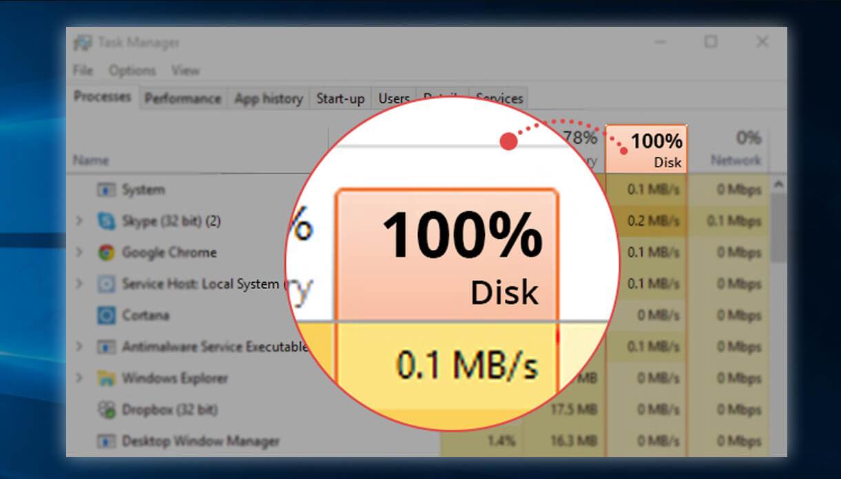 How to Fix 100% Disk Usage in Windows 11 and 10